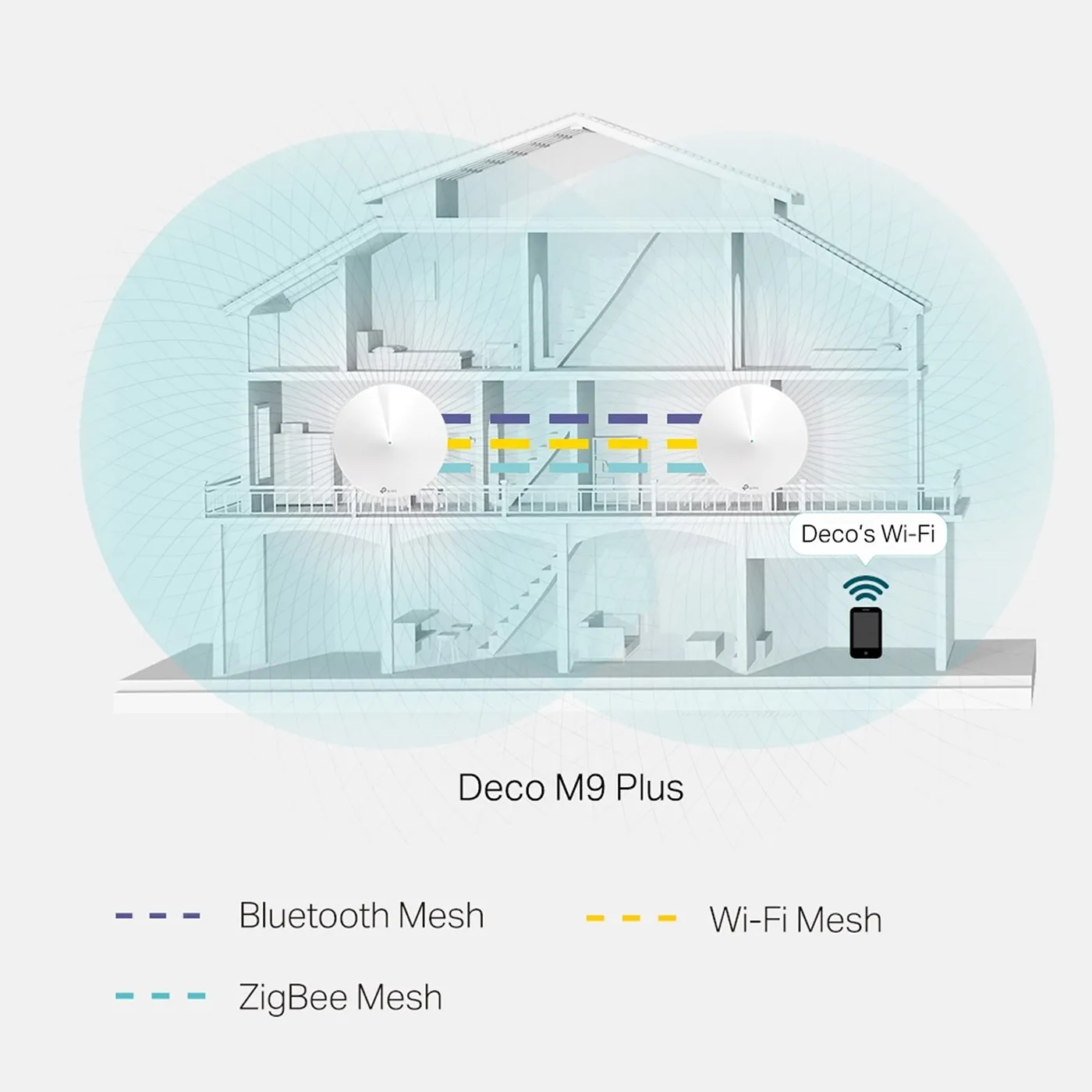 [DECO-M9-PLUS-2PACK] TP-Link - Router Inalambrico WiFi Mesh Doble Banda AC2200 [2 Unidades]