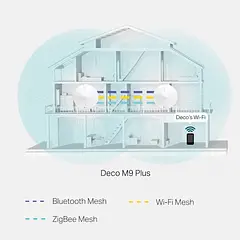 [DECO-M9-PLUS-2PACK] TP-Link - Router Inalambrico WiFi Mesh Doble Banda AC2200 [2 Unidades]