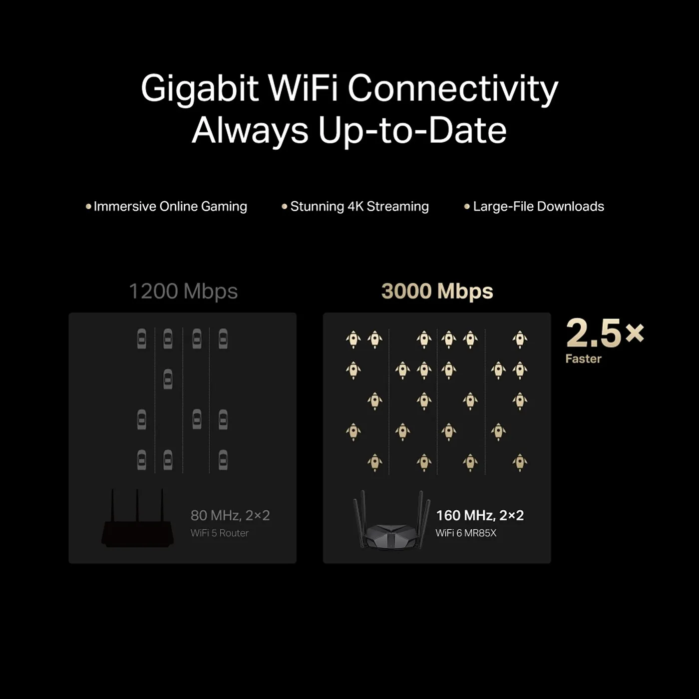 [MR85X] Mercusys - Router Inalambrico WiFi Doble Banda Gigabit AX3000 WiFi6