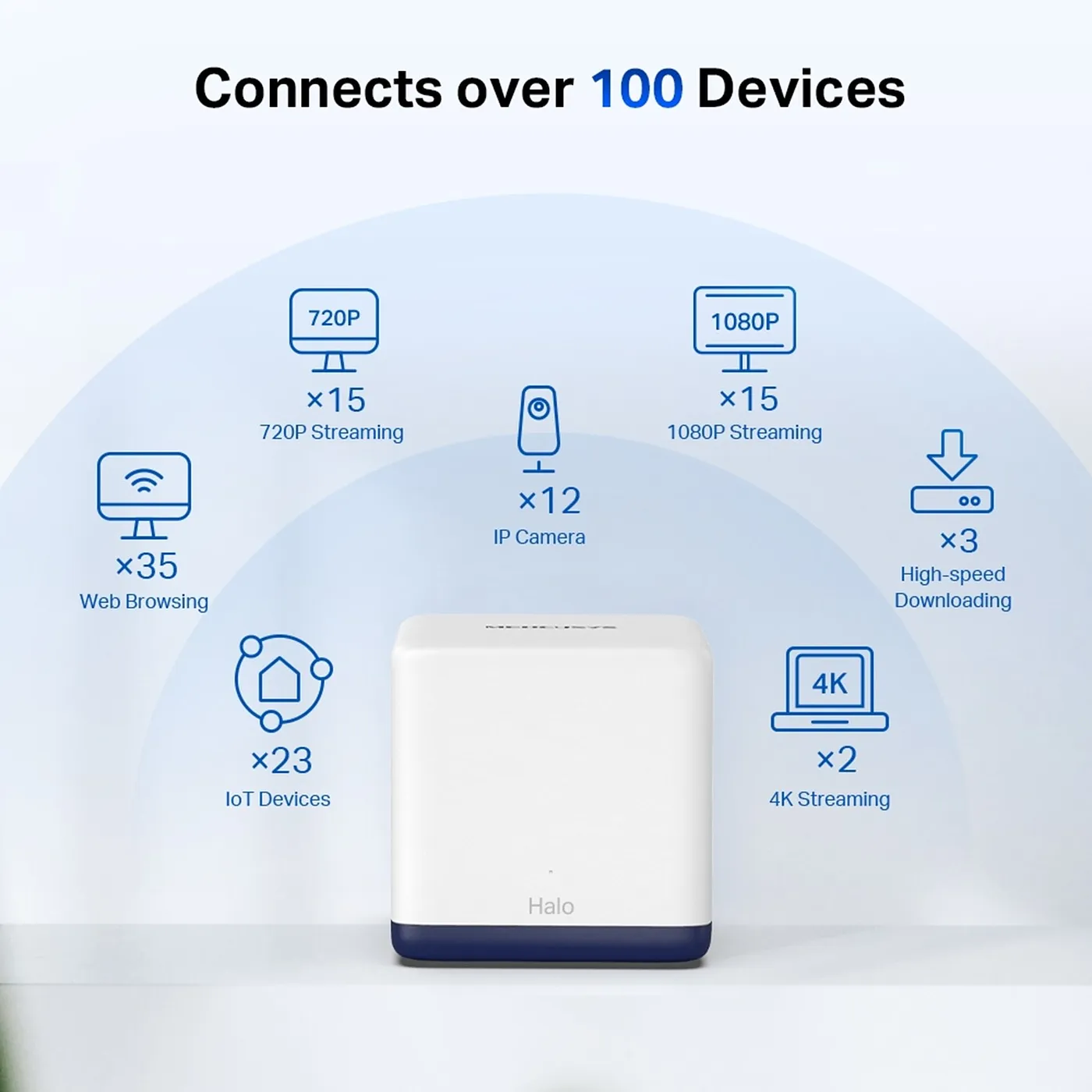 [020617] [HALO-H50G-3PACK] Mercusys - Router Inalambrico WiFi Mesh Doble Banda AC1900 [3 Unidades]