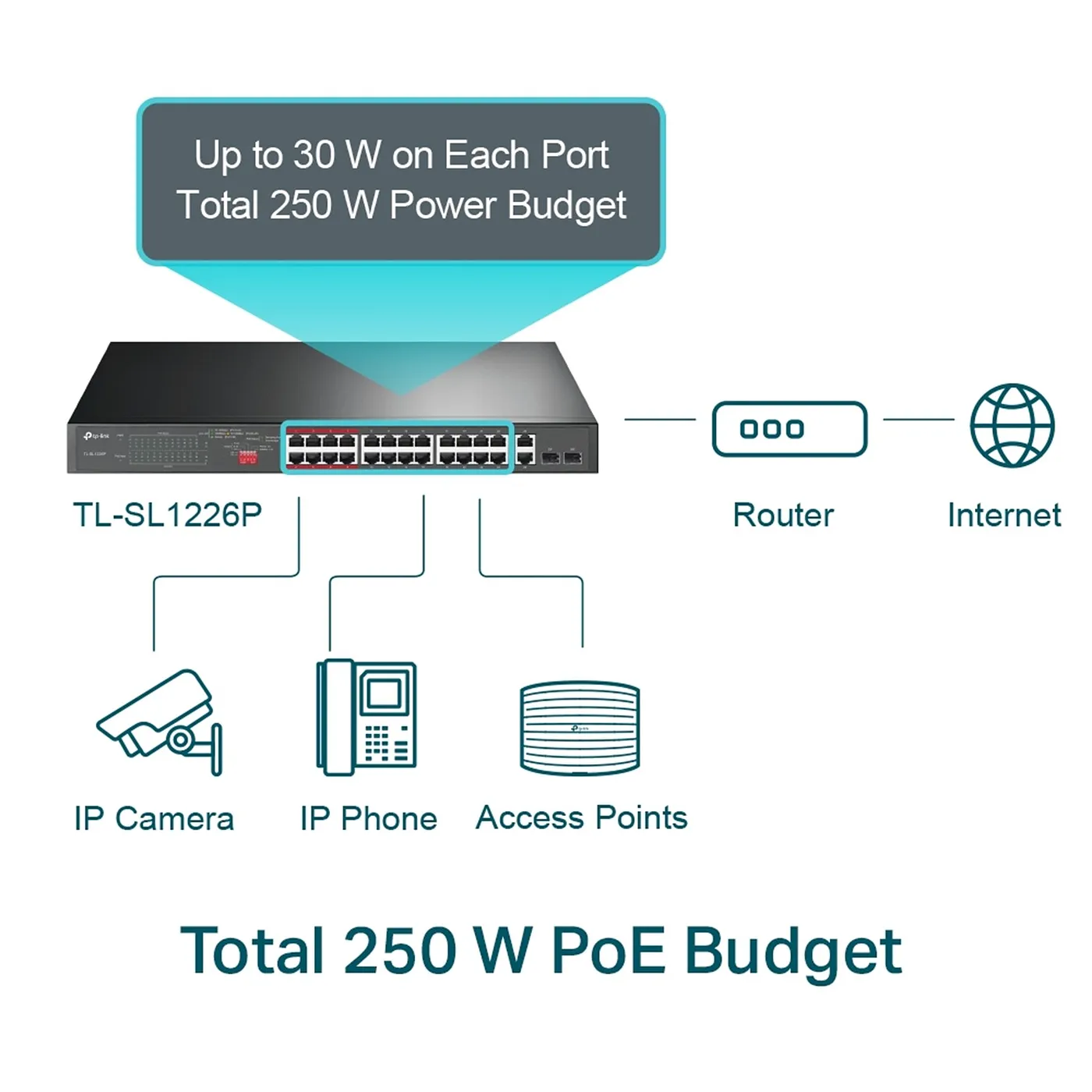 [020885] [TL-SL1226P] TP-Link - Switch para Montaje en Rack de 24 Puertos PoE 10/100 Mbps + 4 Puertos Gigabit