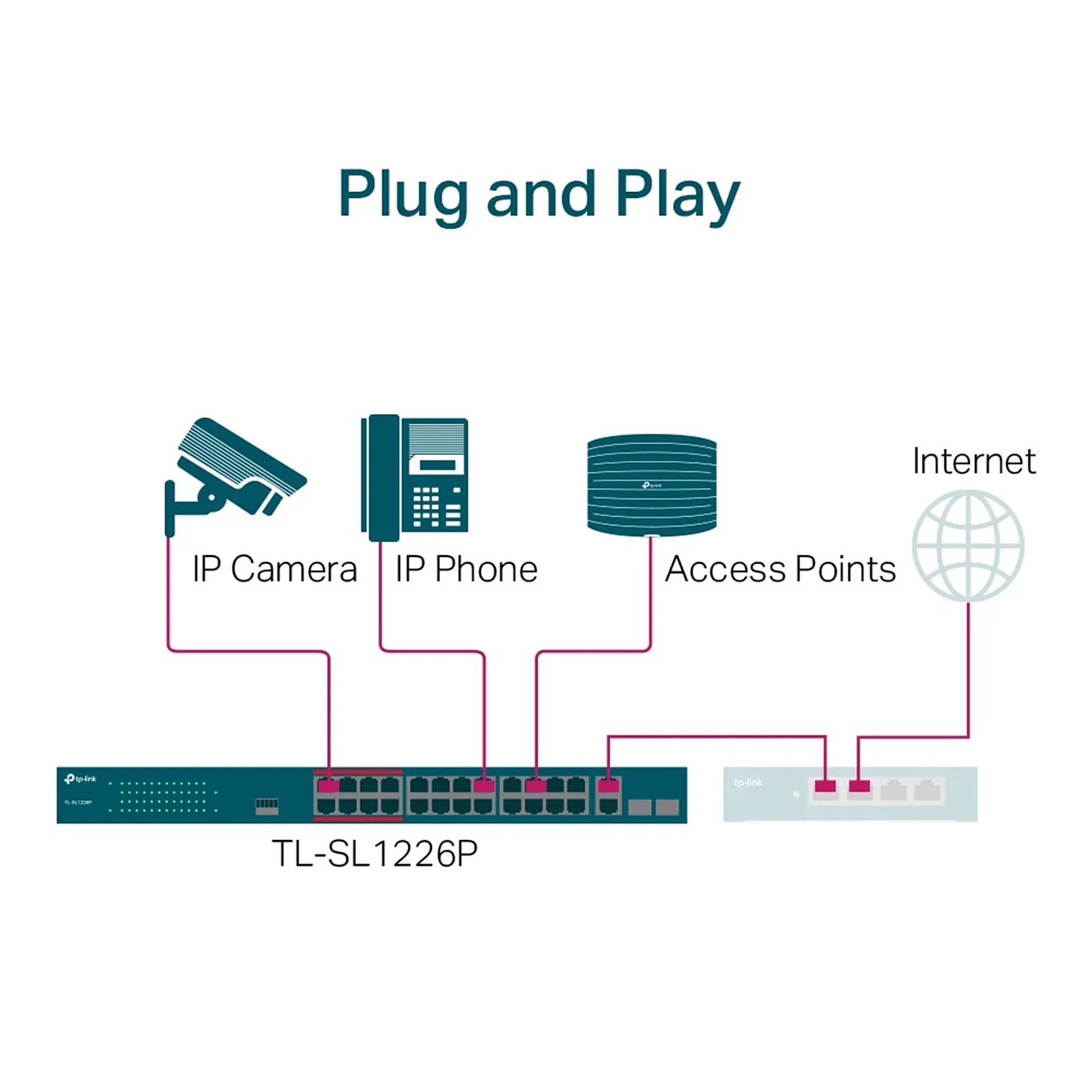 [020885] [TL-SL1226P] TP-Link - Switch para Montaje en Rack de 24 Puertos PoE 10/100 Mbps + 4 Puertos Gigabit