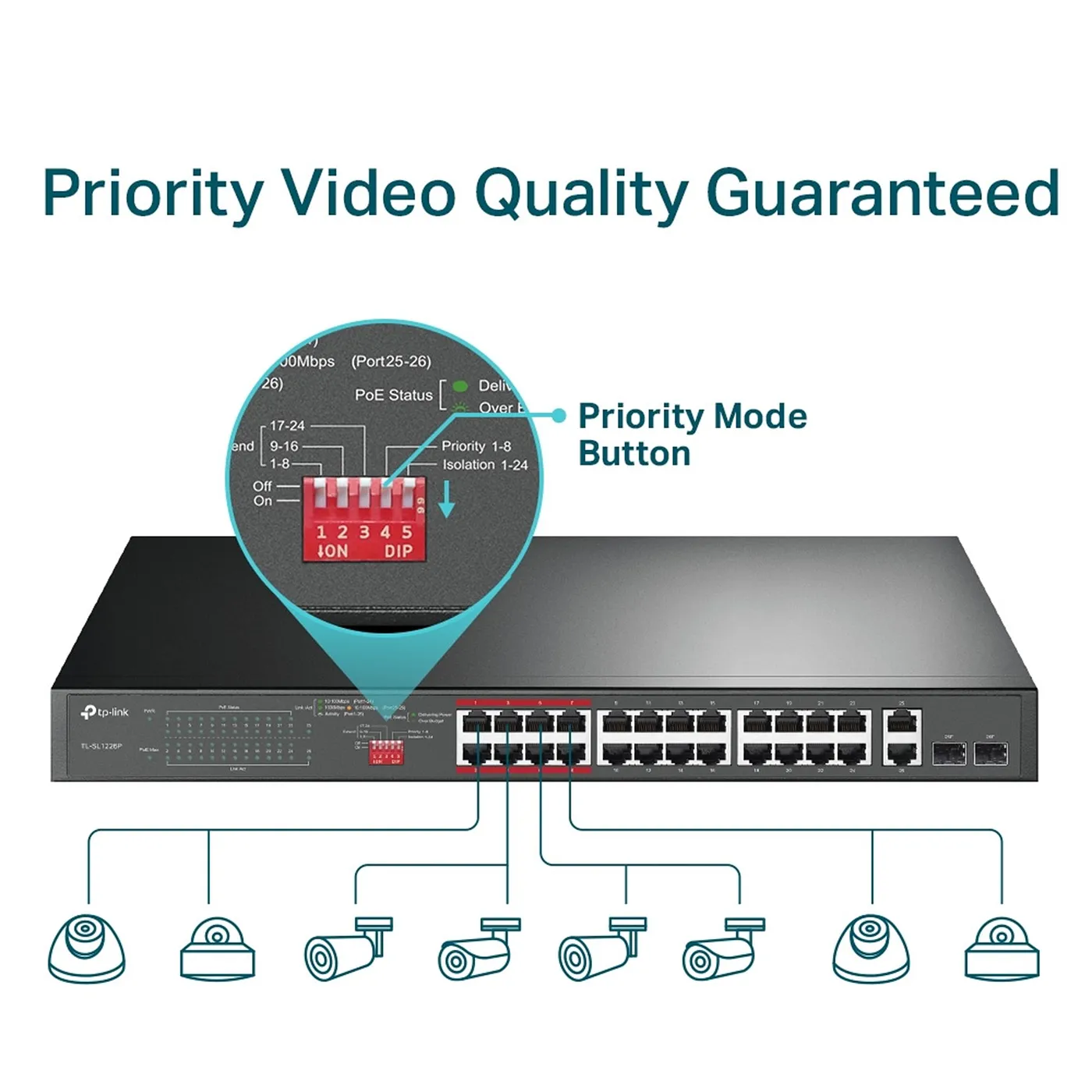 [020885] [TL-SL1226P] TP-Link - Switch para Montaje en Rack de 24 Puertos PoE 10/100 Mbps + 4 Puertos Gigabit