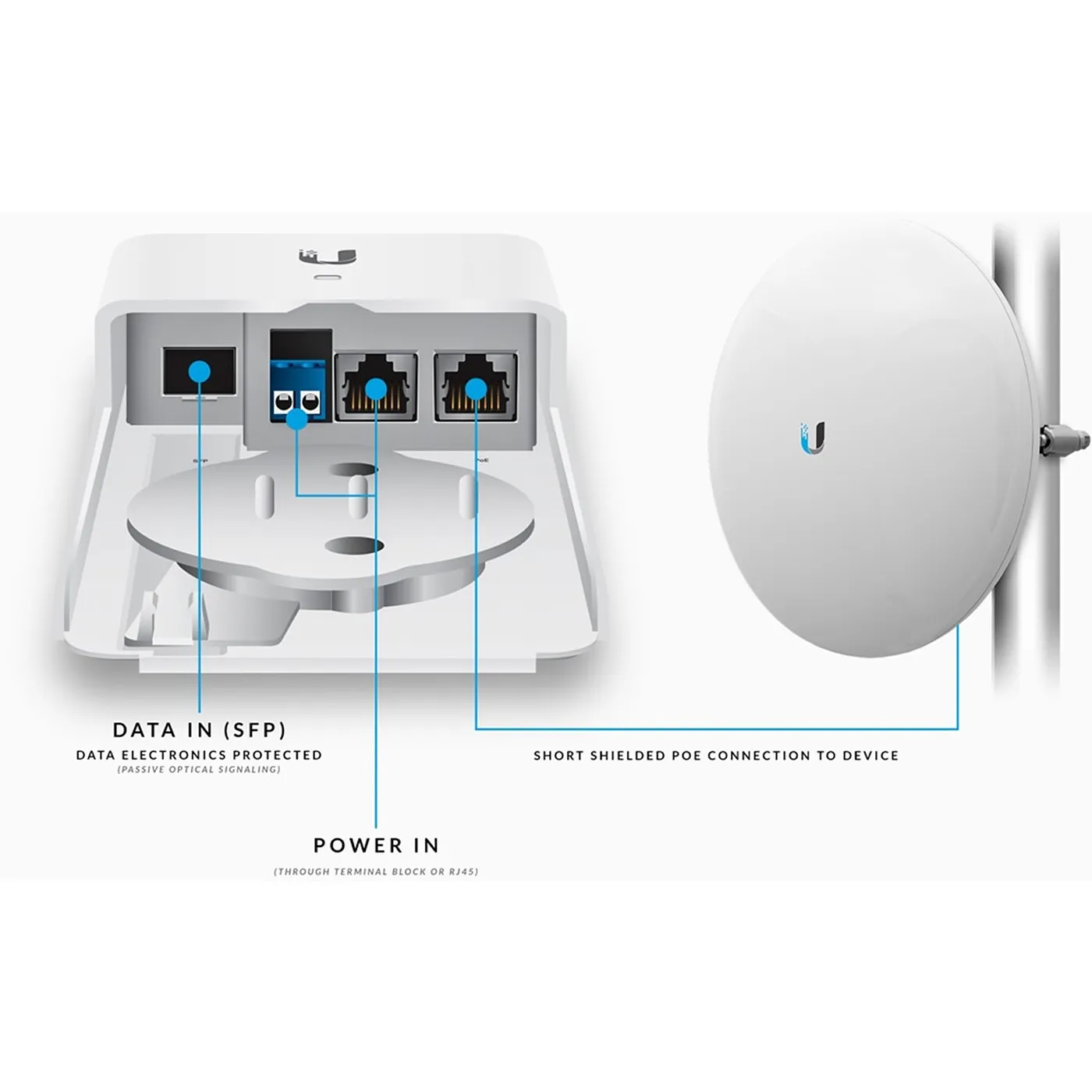 [021026] [F-POE-G2] Ubiquiti - Transporte Óptico de Datos para Dispositivos PoE para Exteriores