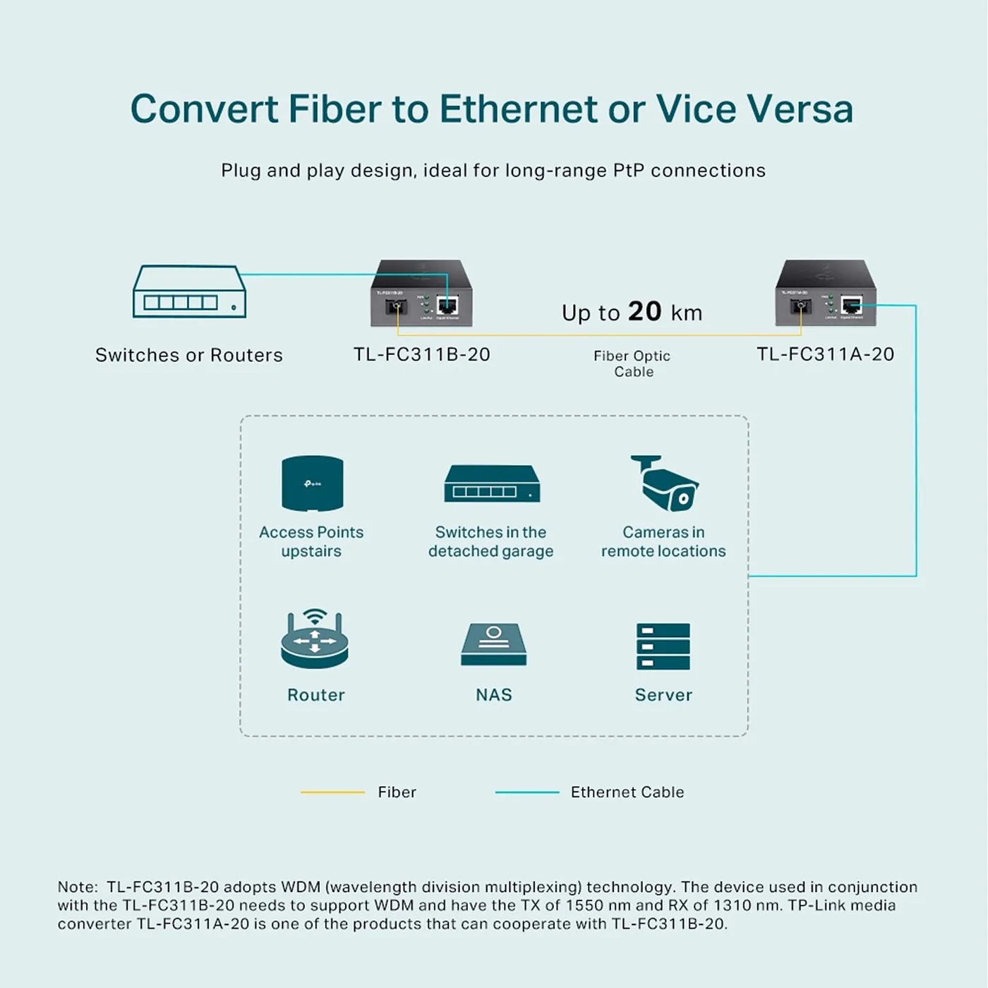 [021421] [TL-FC311B-20] TP-Link - Convertidor de medios Gigabit WDM
