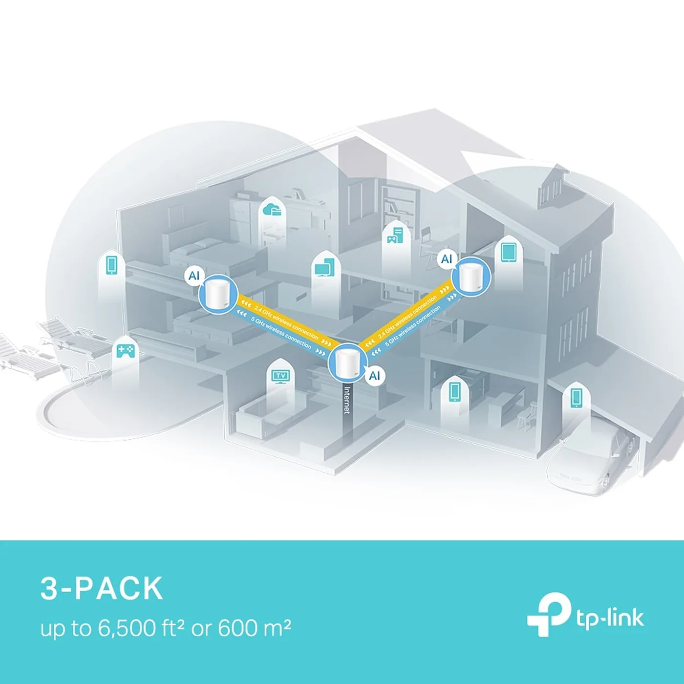 [021693] [DECO-X50-PRO-1PACK] TP-Link - Router Inalambrico WiFi Mesh Doble Banda AX3000 WiFi6 PRO [1 Unidad]