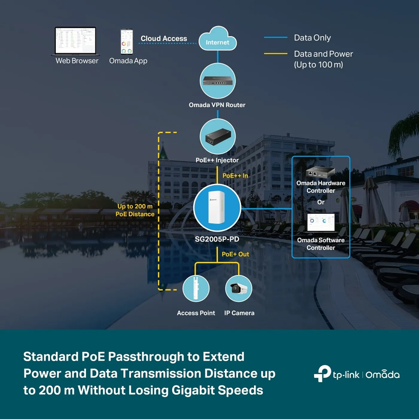 [022080] [SG2005P-PD] TP-Link Omada - Switch Inteligente de 5 Puertos Gigabit con 1 Puerto PoE++ [Omada]