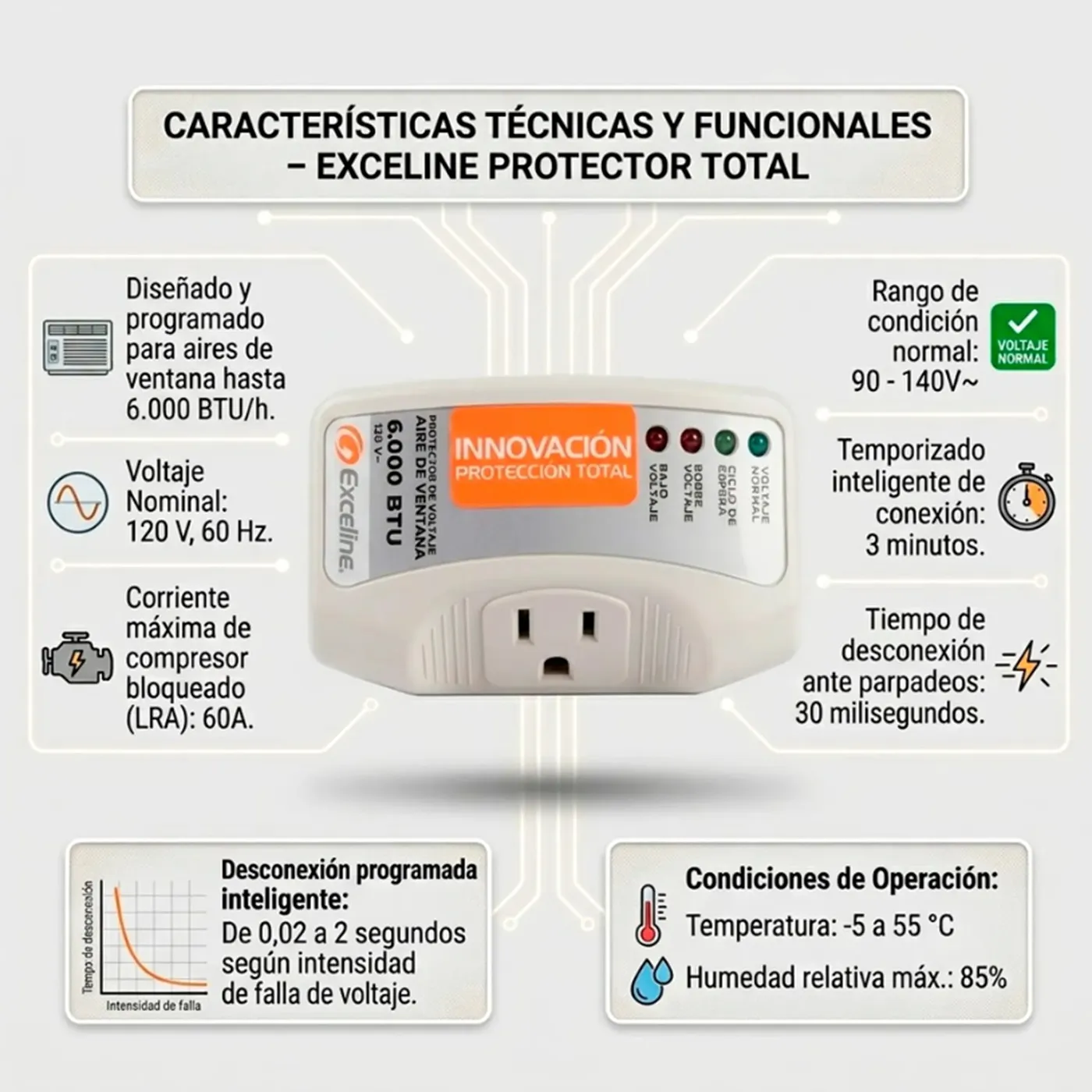 [070920] [GSM-AV06] - Exceline - Protector de Voltaje para Aire Acondicionado de Ventana hasta 6000 BTU 120V 1 Toma