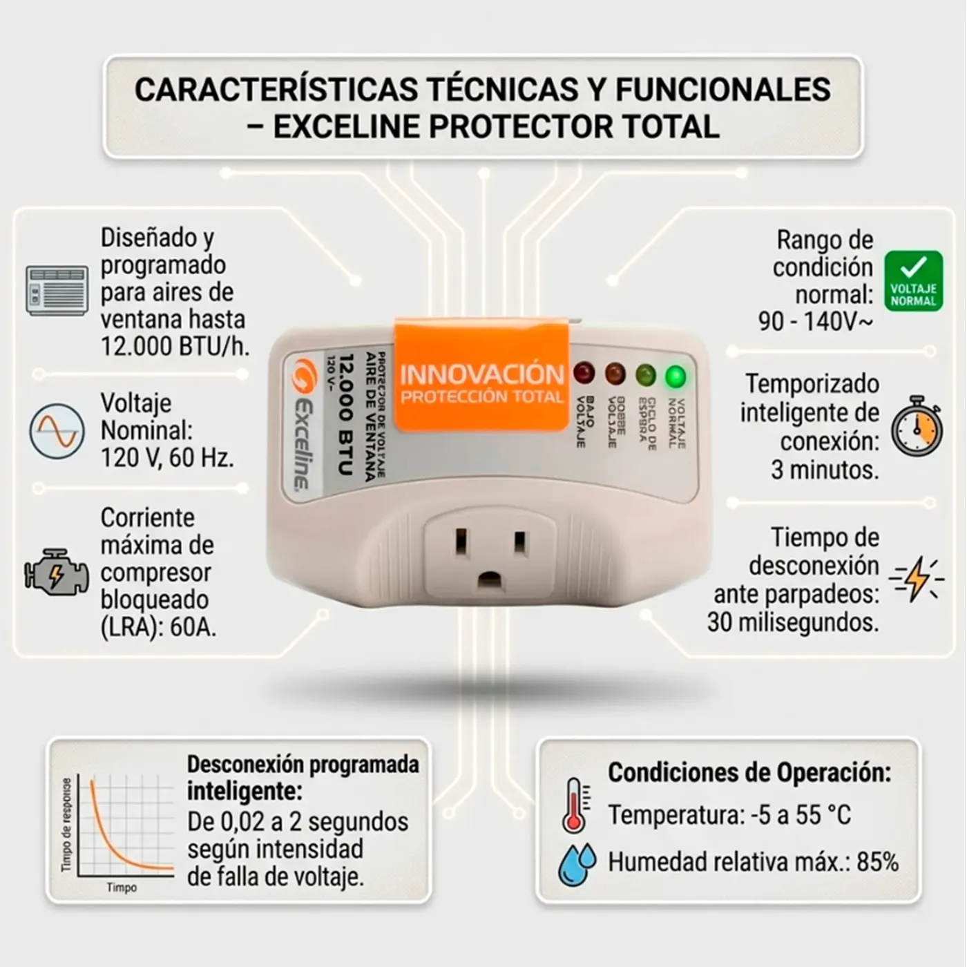 [070921] [GSM-AV12] - Exceline - Protector de Voltaje para Aire Acondicionado de Ventana hasta 12000 BTU 120V 1 Toma