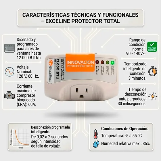 [070921] [GSM-AV12] - Exceline - Protector de Voltaje para Aire Acondicionado de Ventana hasta 12000 BTU 120V 1 Toma