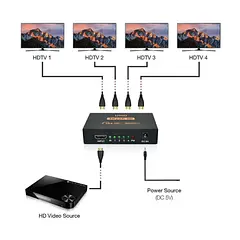 Splitter Activo HDMI Hembra 1x4