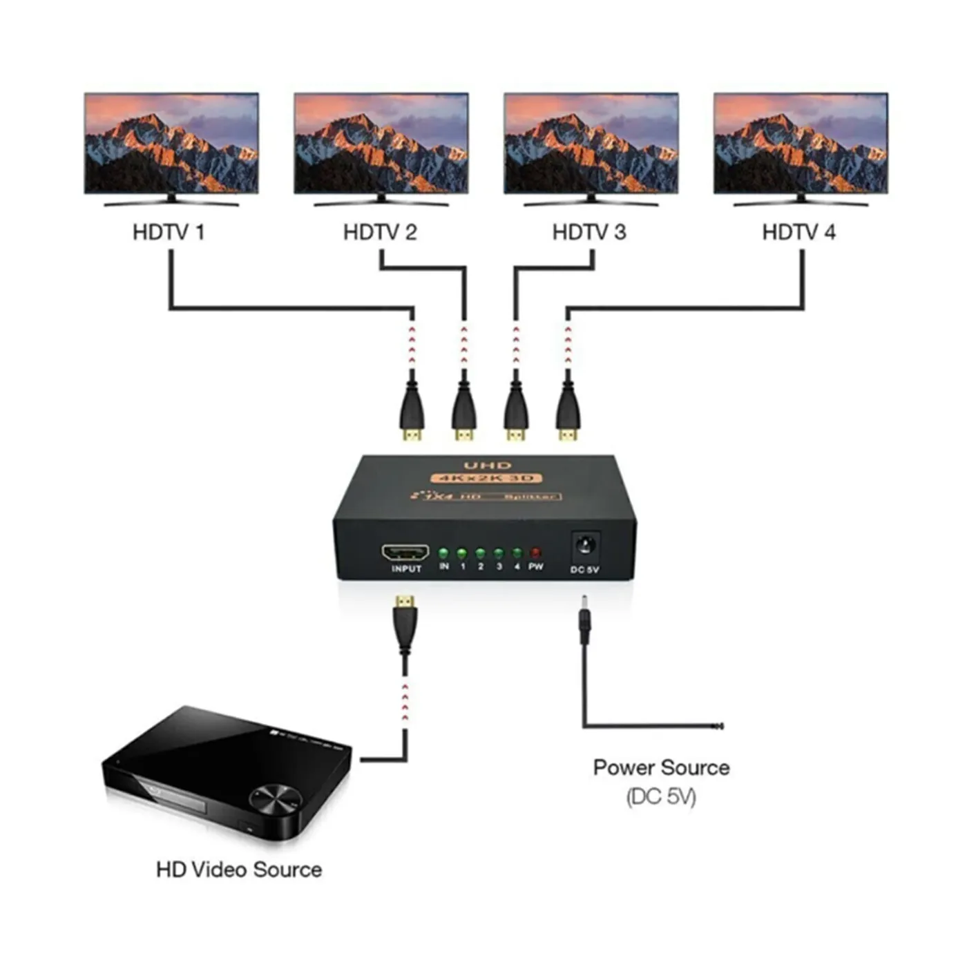 Splitter Activo HDMI Hembra 1x4